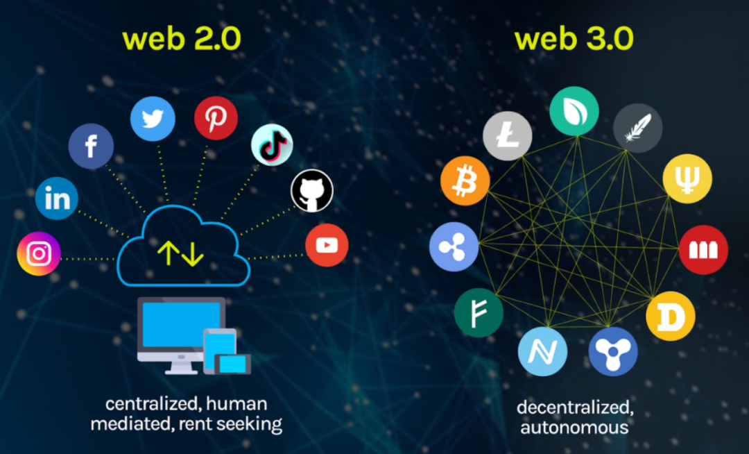 ̽Web3ȥĻĻʱͼƬ