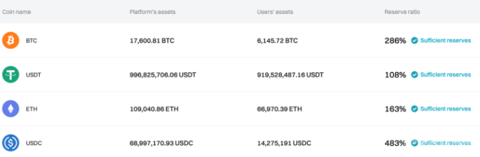 Bitget7´֤ʴ167%ͼƬ