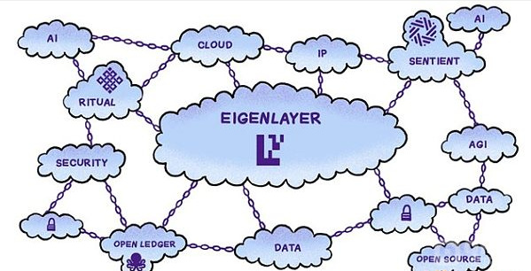 EigenLayerAIںϣδWeb3Ʒǰ ͼƬ