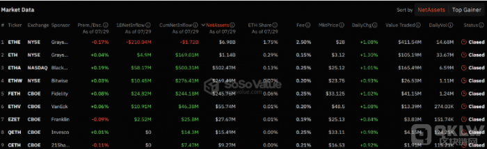 EthereumETFƳδETHгӦ䵭ͼƬ