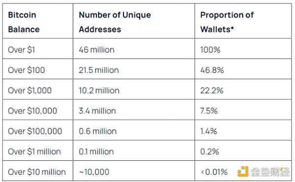 1%Bitcoin߿99%BTCӦʱᷢ ͼƬ