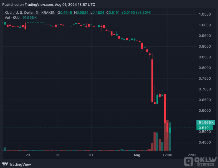 KujiraTokens48%ͷ类 ͼƬ