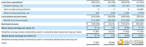 MicroStrategy Q2Ʊ22.6öBTC  ͼƬ