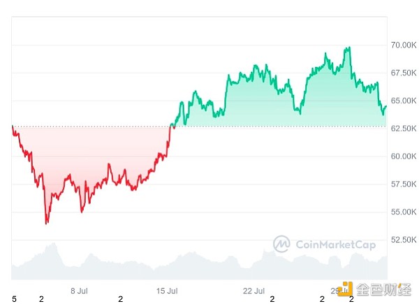 ӢнϢBitcoin۸ܷ񱬷ͼƬ