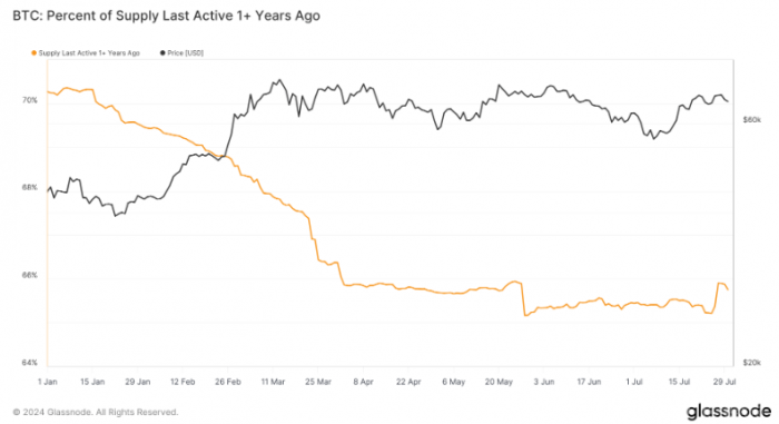 Bitcoinڳ߻Ծӣг ͼƬ