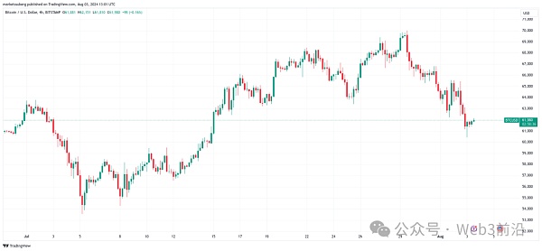 BitcoinͷѺע M2 ҹӦBTC ۸ ͼƬ