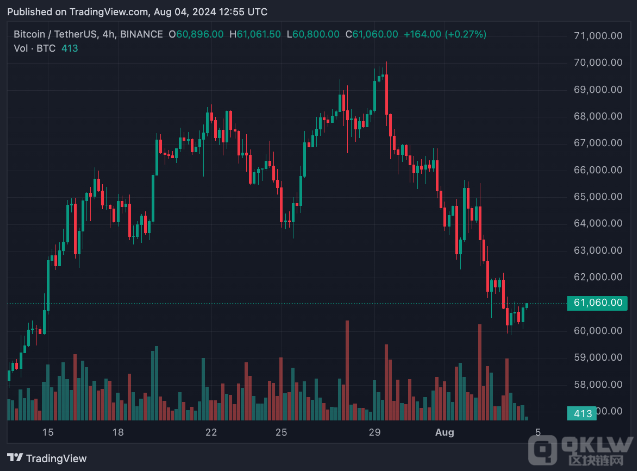 BitcoinʱӭתͼƬ
