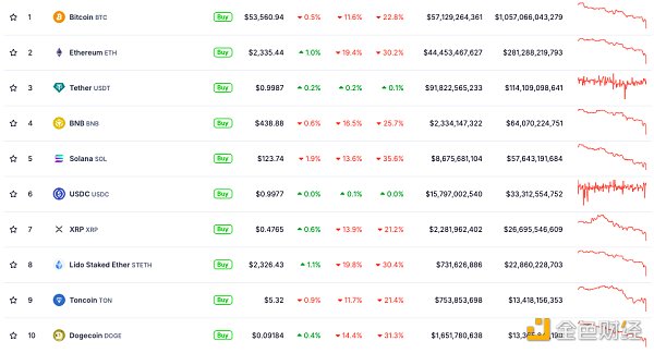 ɽկѪϴ Bitcoinλ58%¸ͼƬ