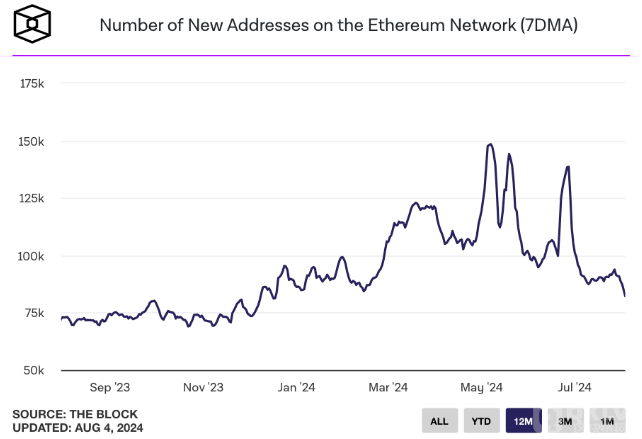 EthereumµַͼƬ