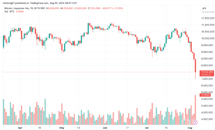 BitcoinԪ ͶгͼƬ