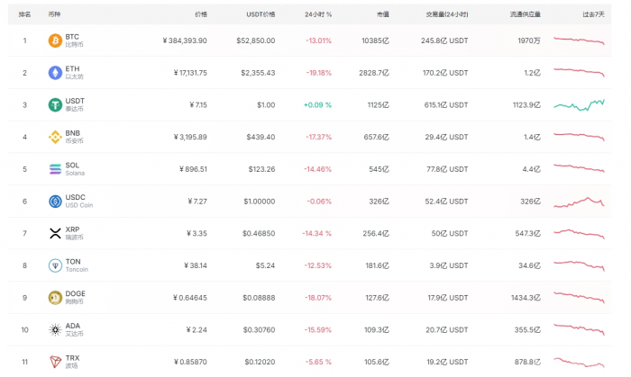 Cryptoг'815'Bitcoin ͼƬ