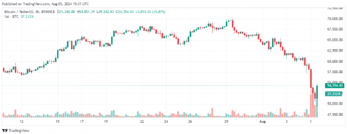 Polymarket Ԥ⣺41%ĽѺעBitcoin9ǰ ͼƬ