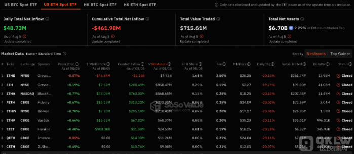 ֻEthereumETF¼5000ԪͼƬ