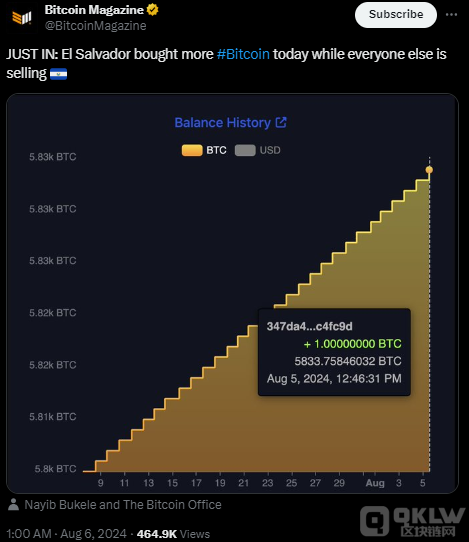 ܾ˥ˣ߶BitcoinͶʻ ͼƬ