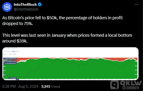 Bitcoinгת򼫶ȿ־壬ӯʽ ͼƬ