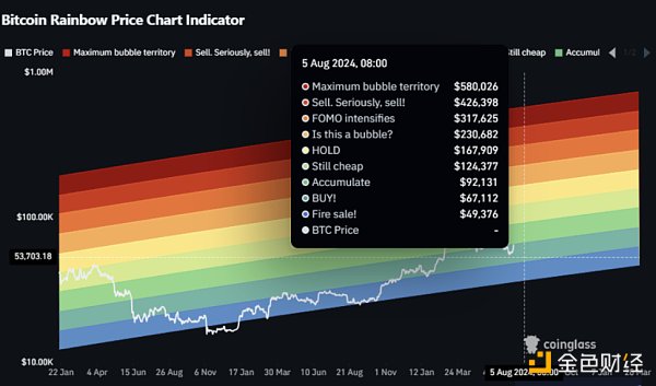 ȫгѪϴԳBitcoin