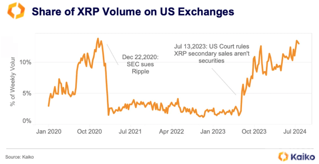 XRPﵽߵͼƬ