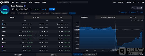 Jump Crypto۱44.7ԪTerra ͼƬ