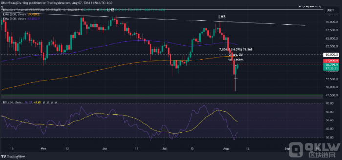 Bitcoinڡ¡ڼг֣ͶͼƬ