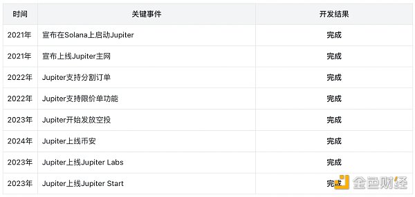Jupiterָ߰DexͼƬ