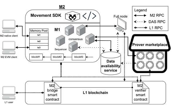Ethereumɱ֡ͼƬ