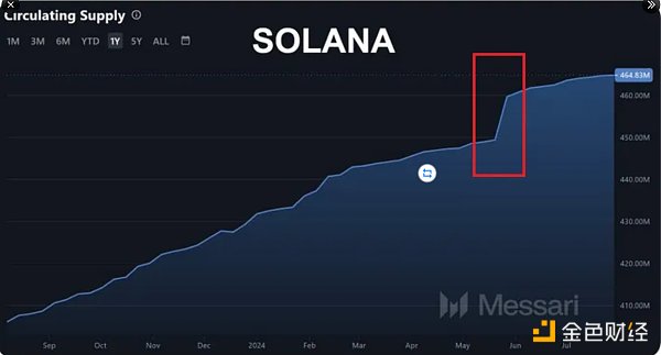 ʾSolanaⱳͼƬ