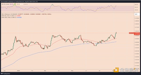 EthereumгݶΪαBitcoinߣͼƬ