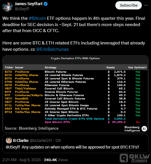 Bitcoin ETF ȨڵļƳͼƬ