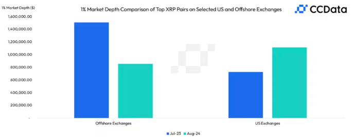 XRPԴٽгԾͼƬ