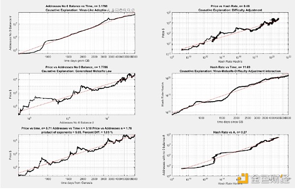 Bitcoin֮ԤģͻǡơͼƬ