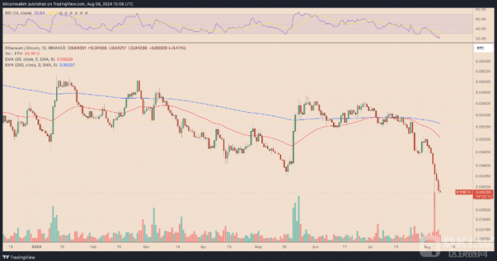 Ethereumгݶ½BitcoinζEthere ͼƬ
