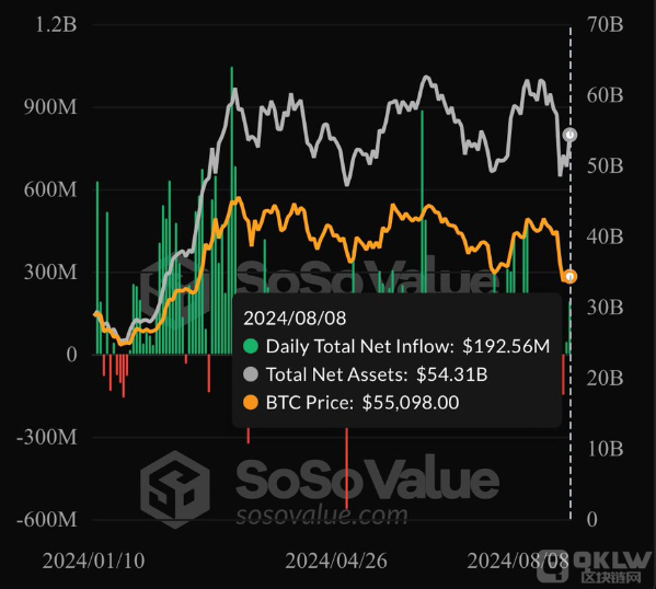 ֻBitcoinETFʽ봴¸ͼƬ