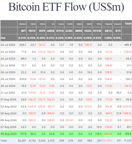 Bitcoin۸6.2Ԫ 7ǷͼƬ