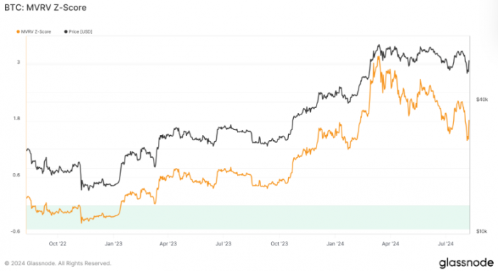 BitcoinMVRV Zʾ䱻͹ӭͼƬ