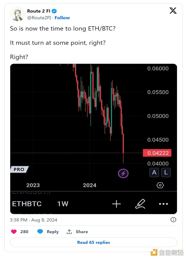 Ethereum޷Bitcoin Solana Ĳ ͼƬ