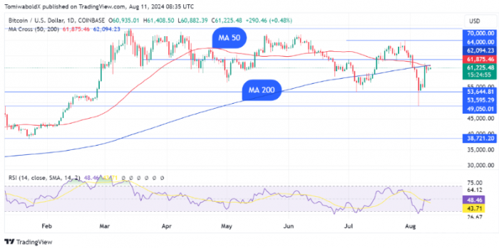 Bitcoin״γ2024ͼƬ