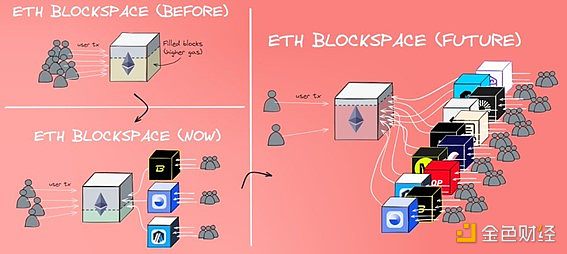 ۵㣺Ethereumò÷Ƚҡ£ͼƬ