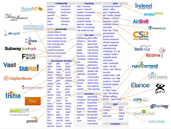 IOSG | Web2Web3Marketplaceһν ͼƬ