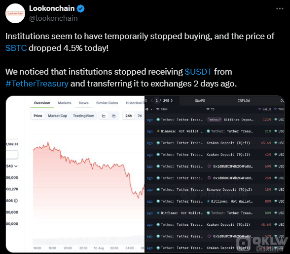 ڻֹͣȶңBitcoin۸60,0 ͼƬ