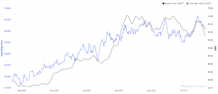 BitcoinMiningϣʳ»ʷˮƽ ͼƬ