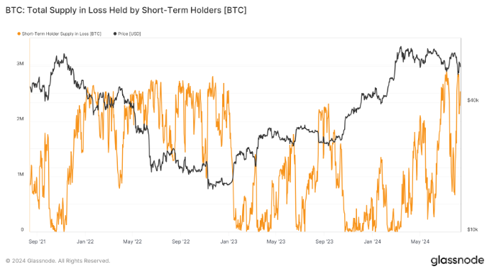 ڳʧBitcoinгٿͼƬ