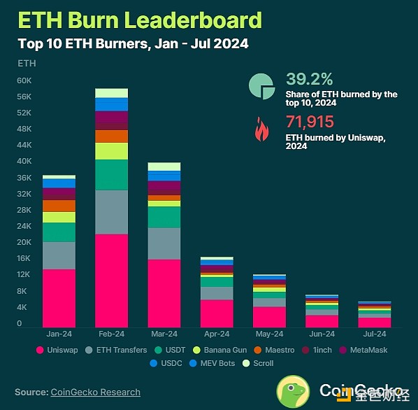 CoingeckoEthereumܹ˶ETHͨ ͼƬ