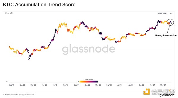 Glassnodeǰг״̬ ˭ڴCryptoͼƬ