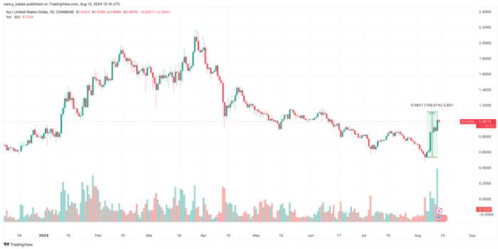 SUIZcash  Helium ܱۣԽBitcoinͼƬ