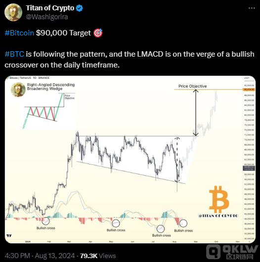 ʦ棺Bitcoinµ5000ԪķոͼƬ