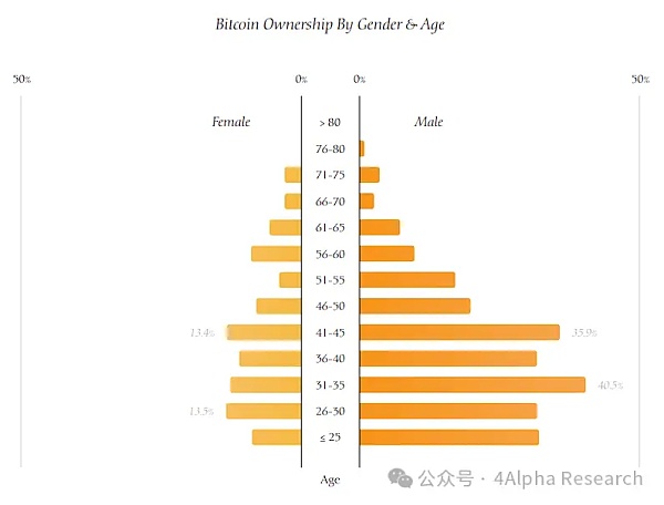 4Alpha ResearchһĶBitcoin߻ ͼƬ
