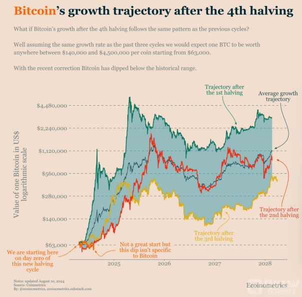BitcoinEthereumͻƹؼ۸ ƶɽկ ͼƬ