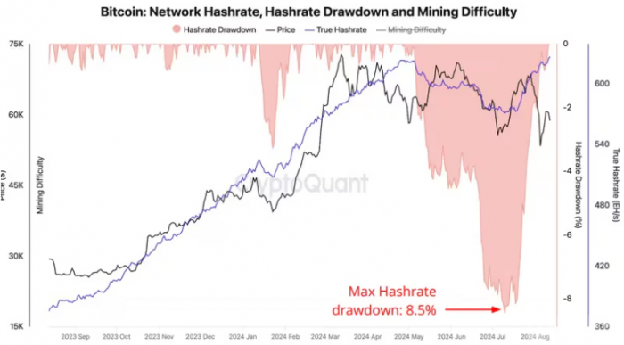 Bitcoin󹤻գ¸߻ʾ۸񴥵ͼƬ