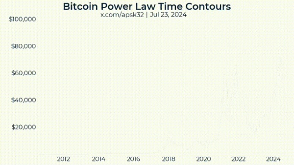 BitcoinδģͼƬ