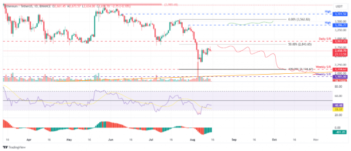 Ethereum۸ѹݷźͼƬ